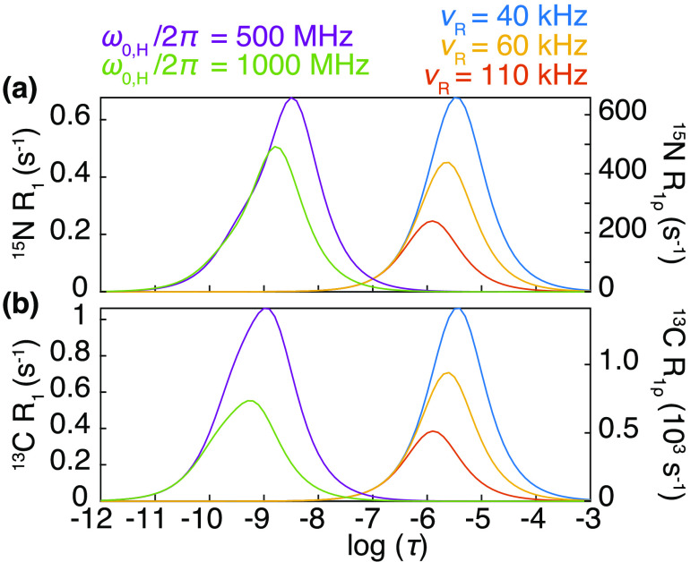 Figure 54