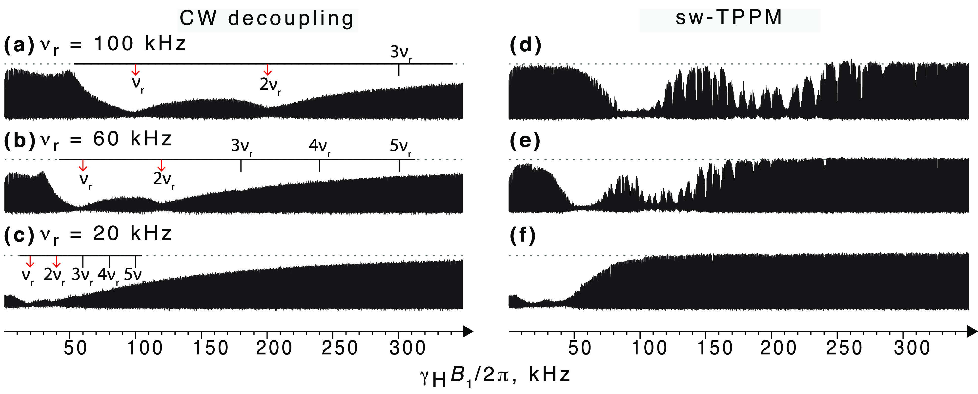 Figure 29