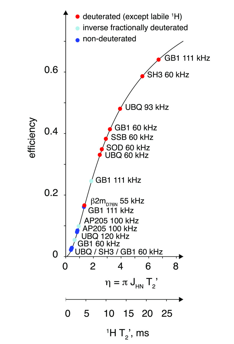 Figure 23