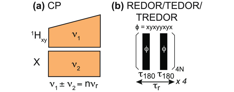 Figure 43