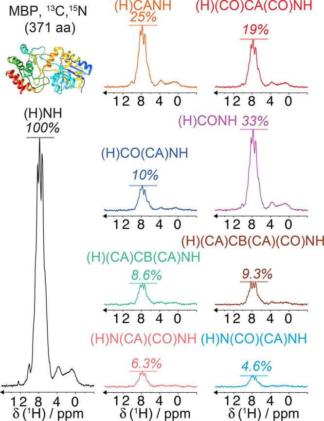 Figure 33