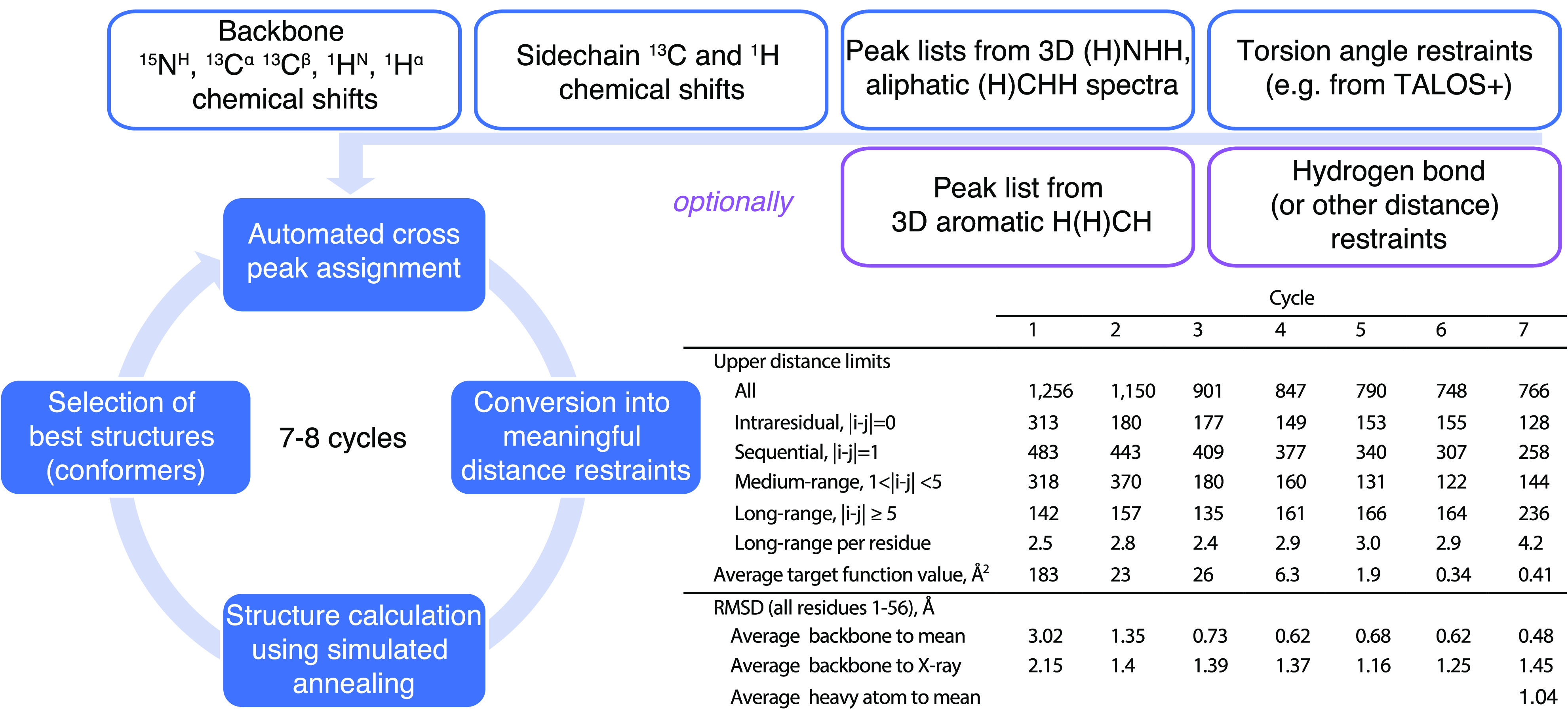 Figure 50