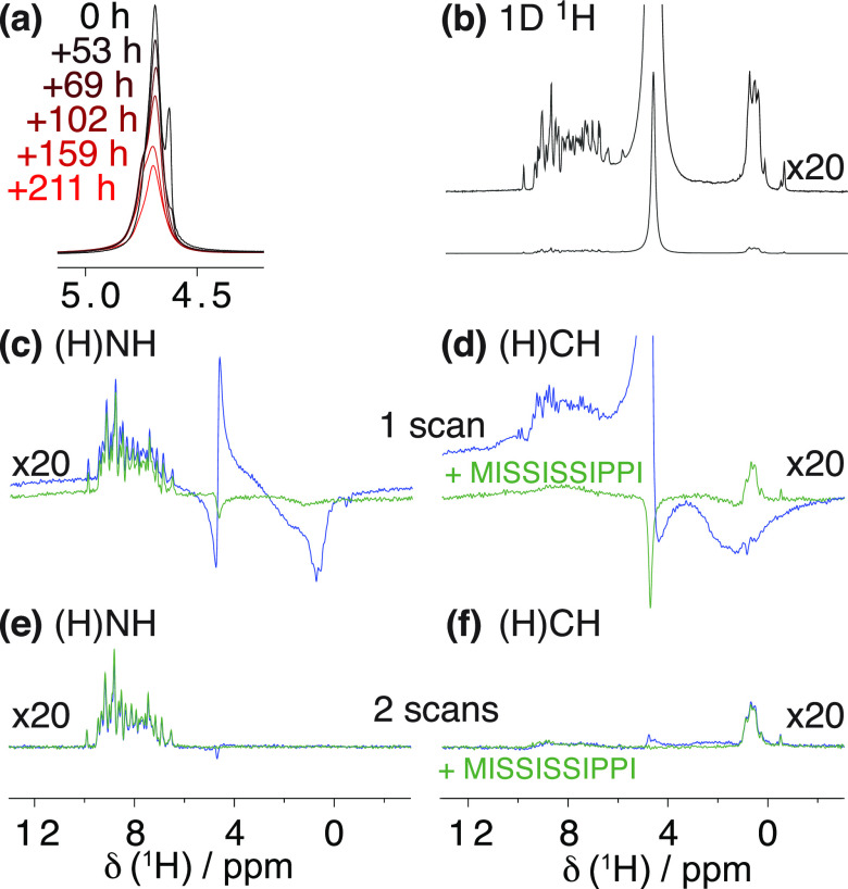 Figure 25