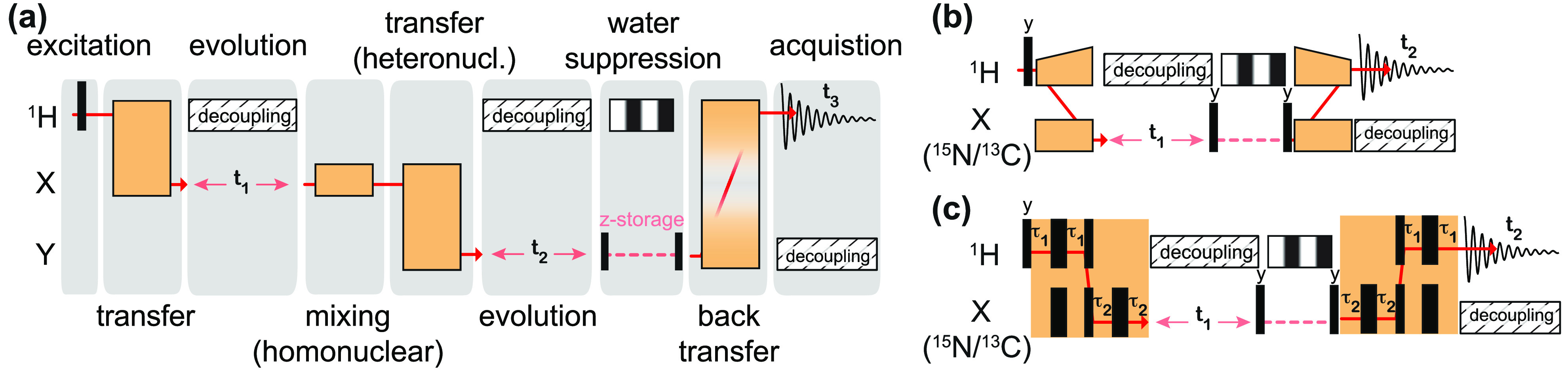 Figure 22