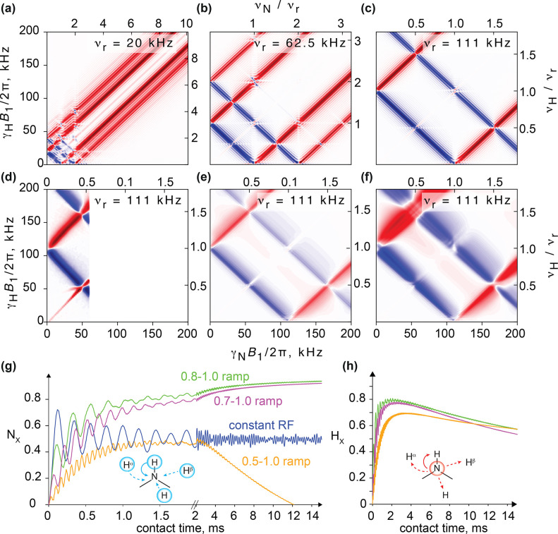 Figure 24