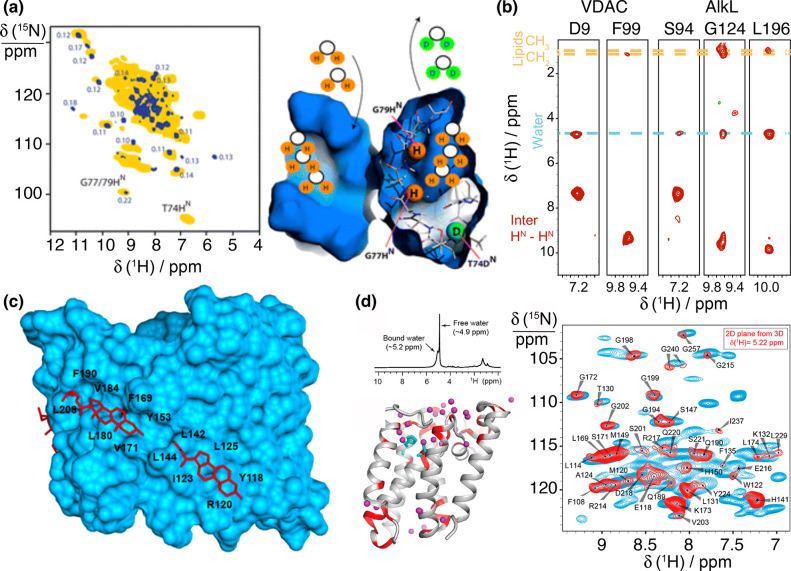 Figure 62