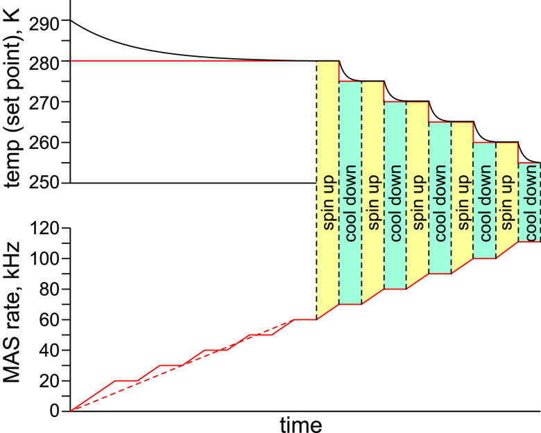 Figure 20