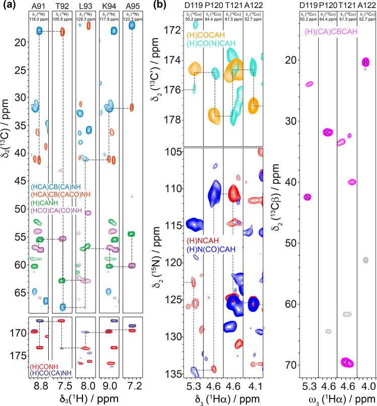 Figure 32