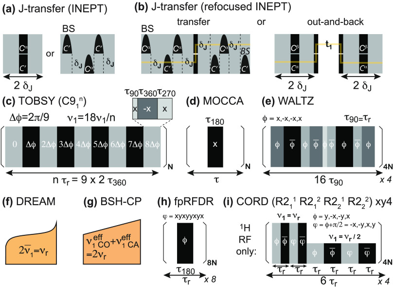 Figure 27