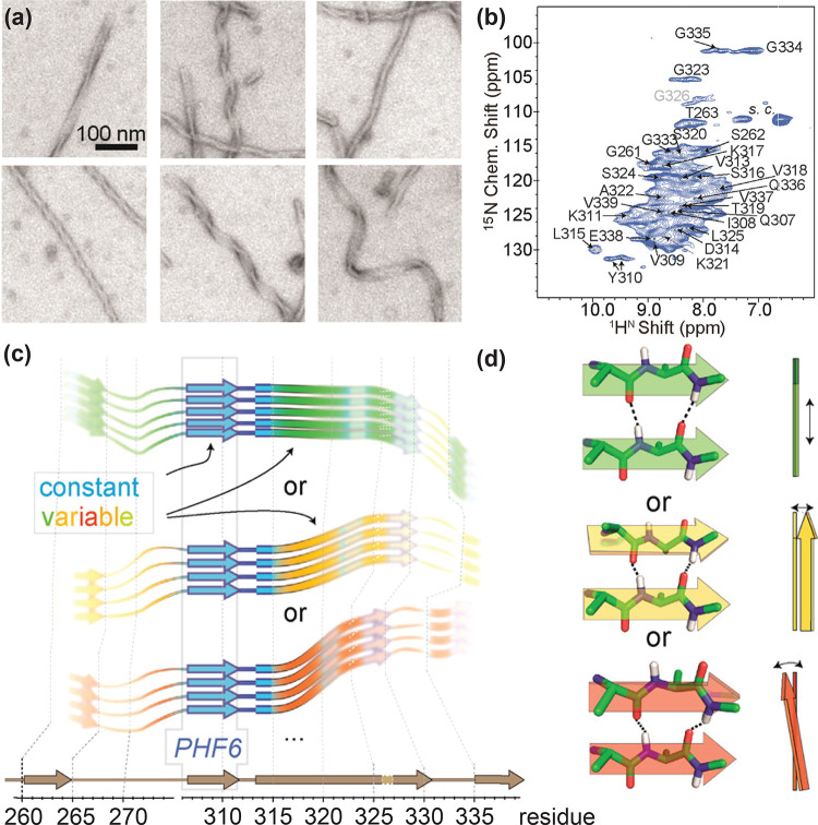 Figure 60