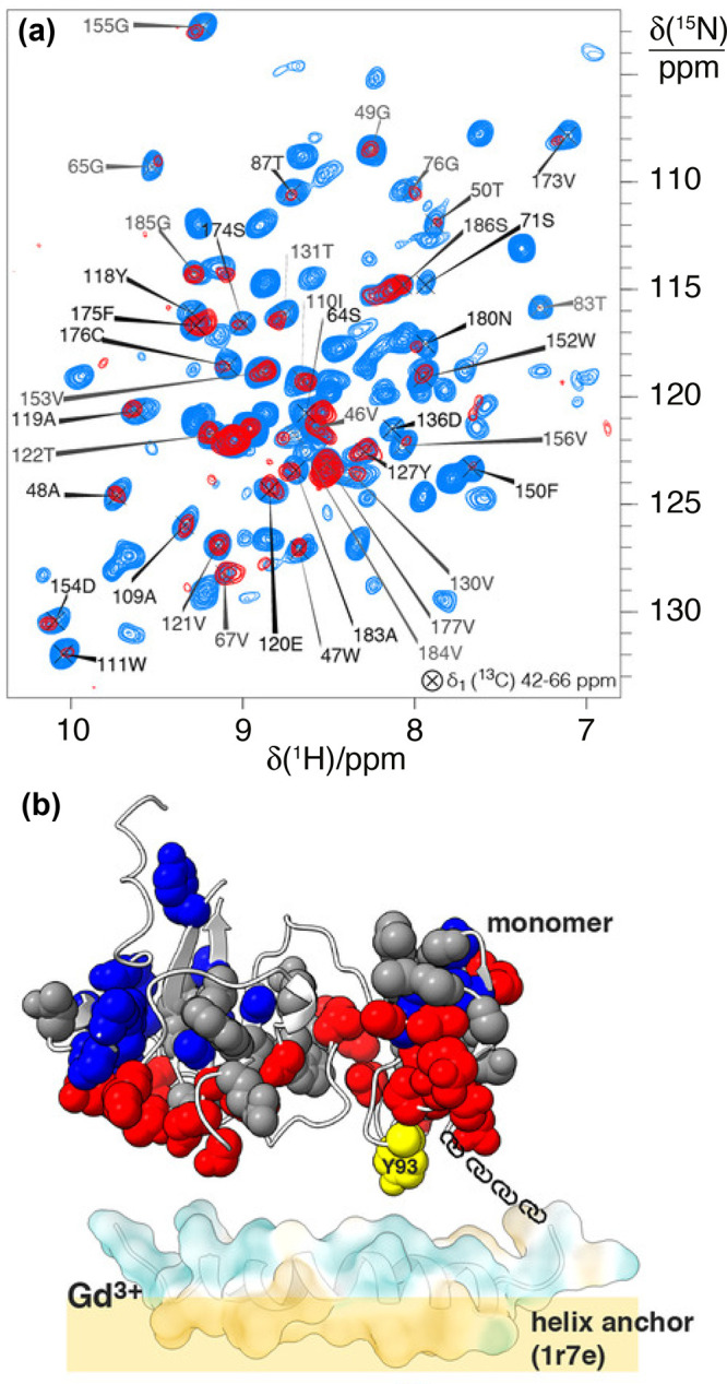 Figure 63