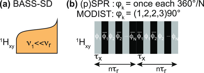 Figure 41