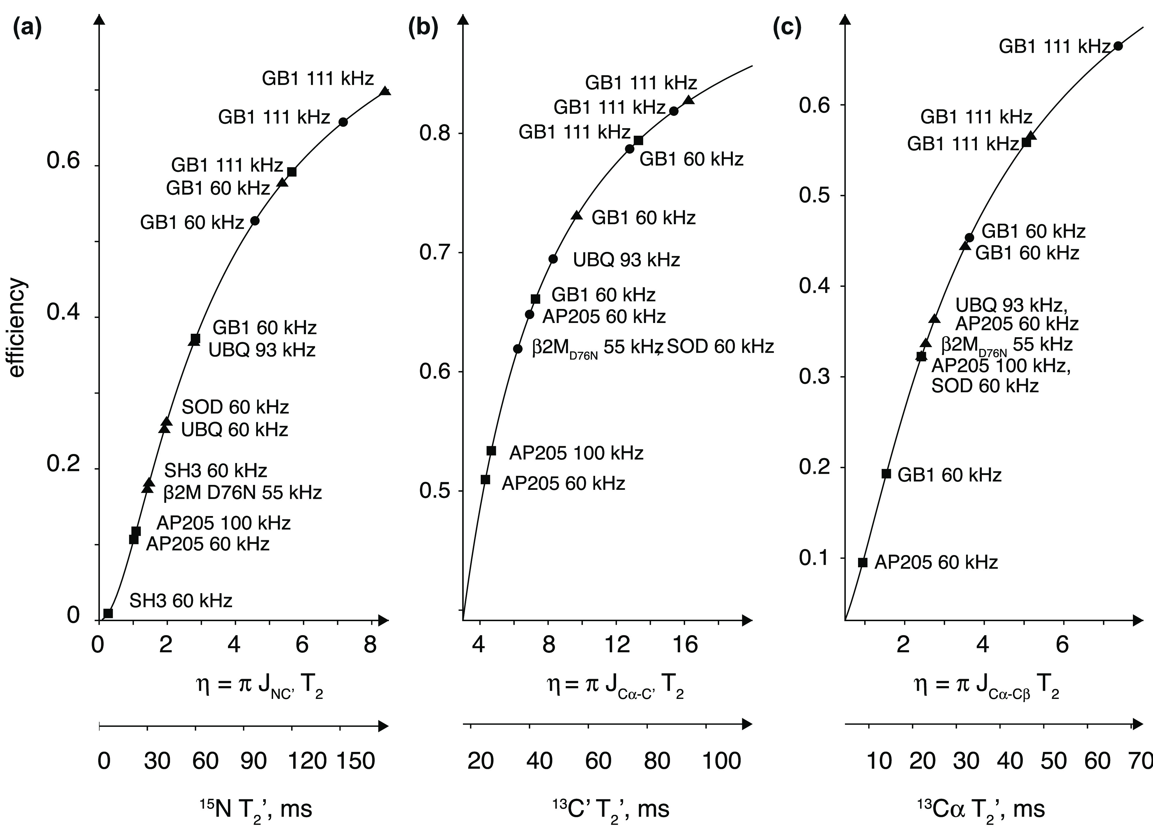 Figure 26