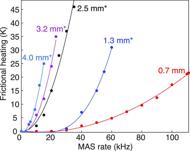 Figure 19