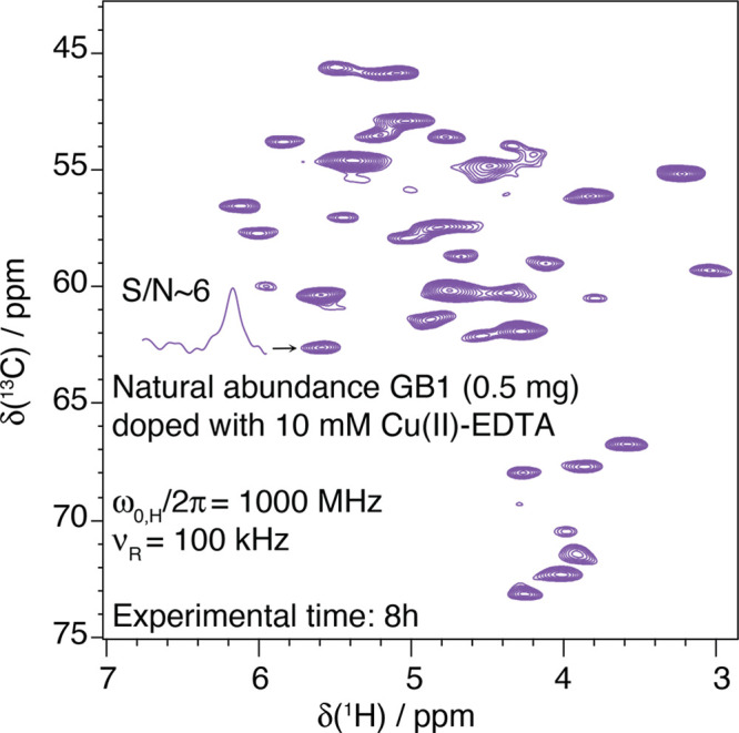 Figure 69