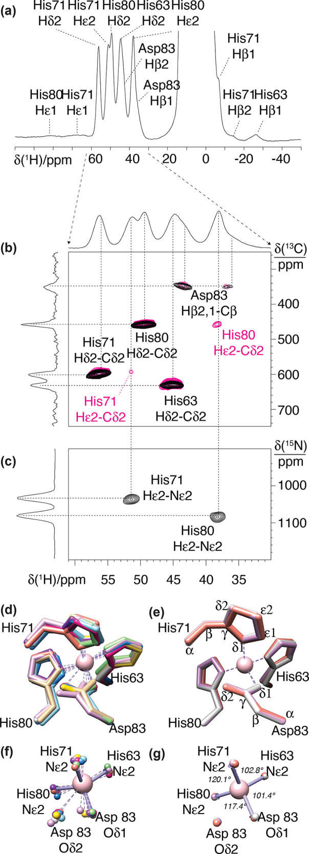 Figure 65