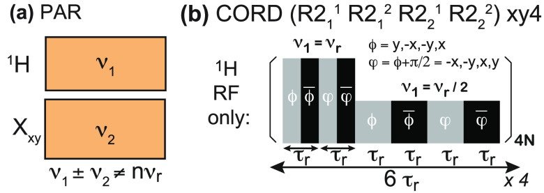 Figure 42