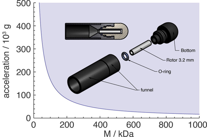 Figure 18