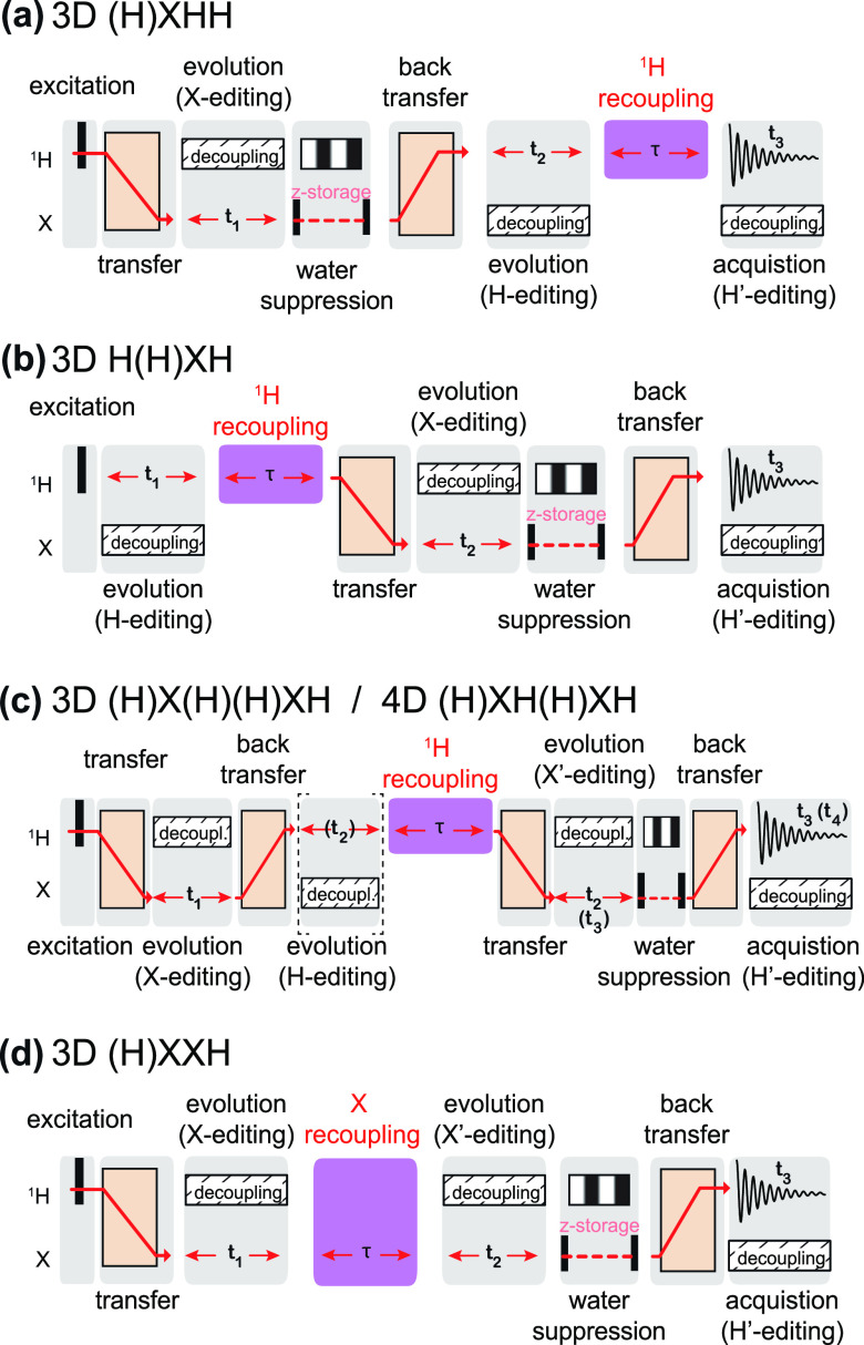 Figure 45