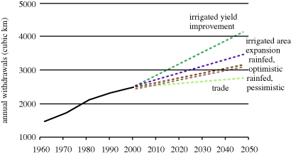 Figure 2.