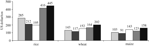 Figure 4.