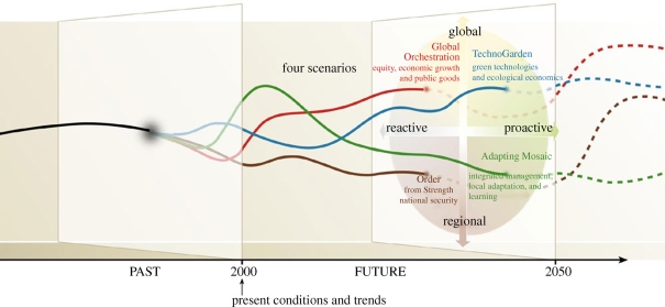 Figure 5.