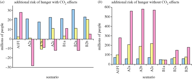 Figure 3.