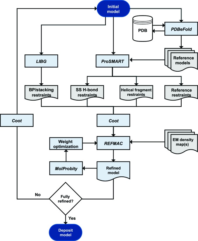 Figure 7