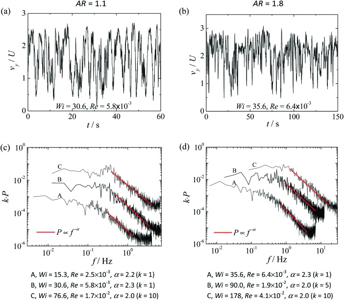 Fig. 12