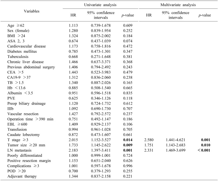 graphic file with name ahbps-22-350-i004.jpg