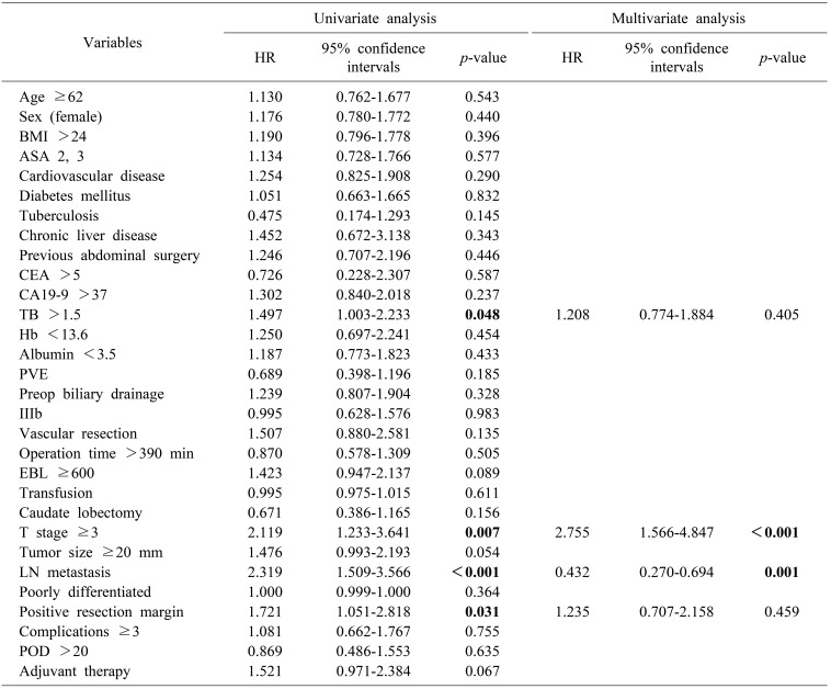 graphic file with name ahbps-22-350-i003.jpg