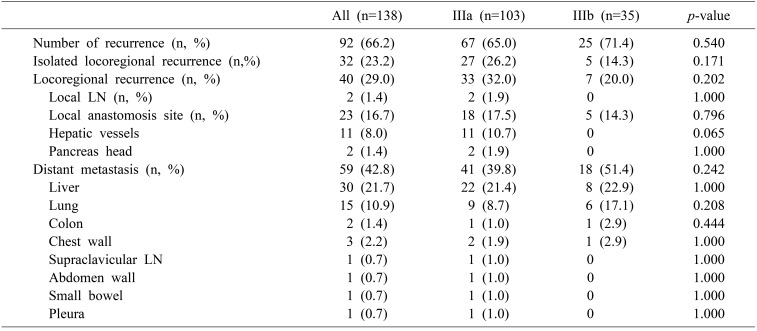 graphic file with name ahbps-22-350-i002.jpg