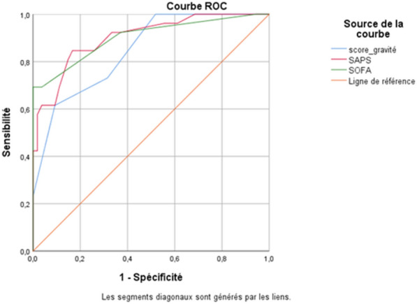 graphic file with name 13613_2021_862_Figcs_HTML.jpg
