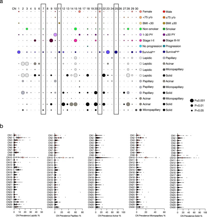 Extended Data Fig. 9