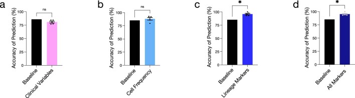 Extended Data Fig. 10