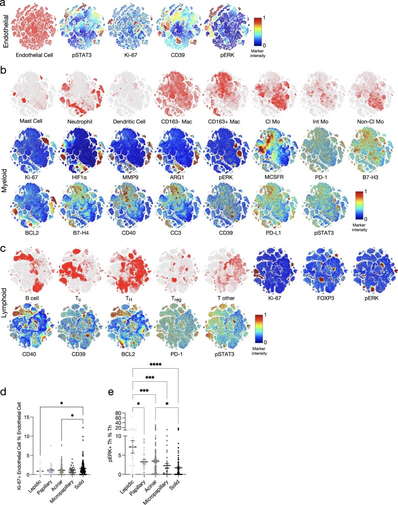 Extended Data Fig. 6