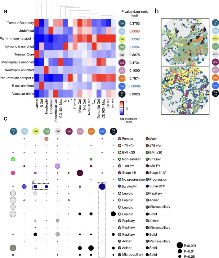 Extended Data Fig. 7