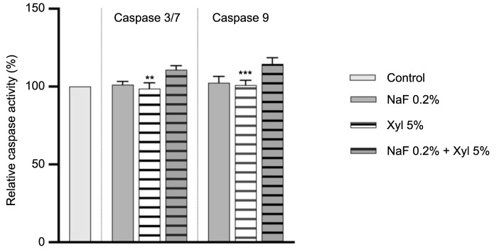 Figure 14.