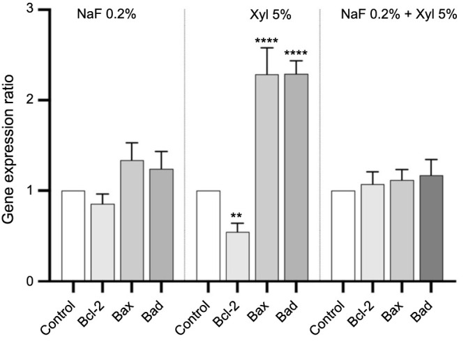 Figure 16.