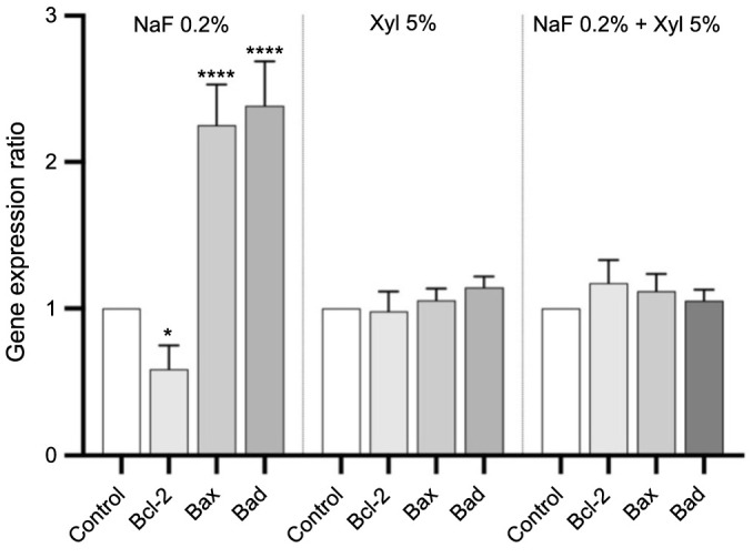 Figure 15.