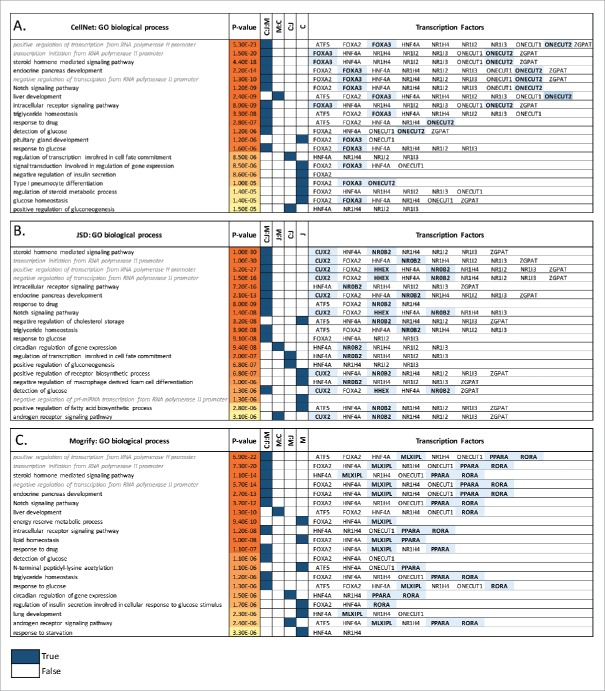 Figure 4.