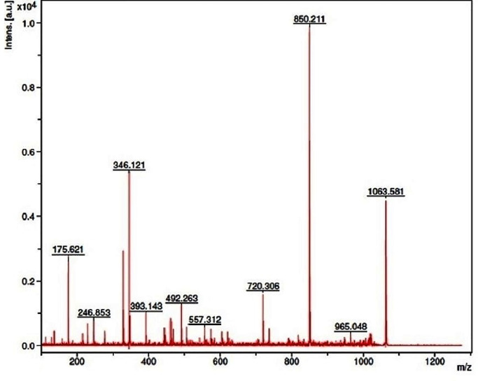 Fig 3