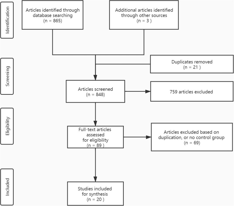 Figure 1