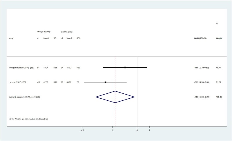 Figure 3