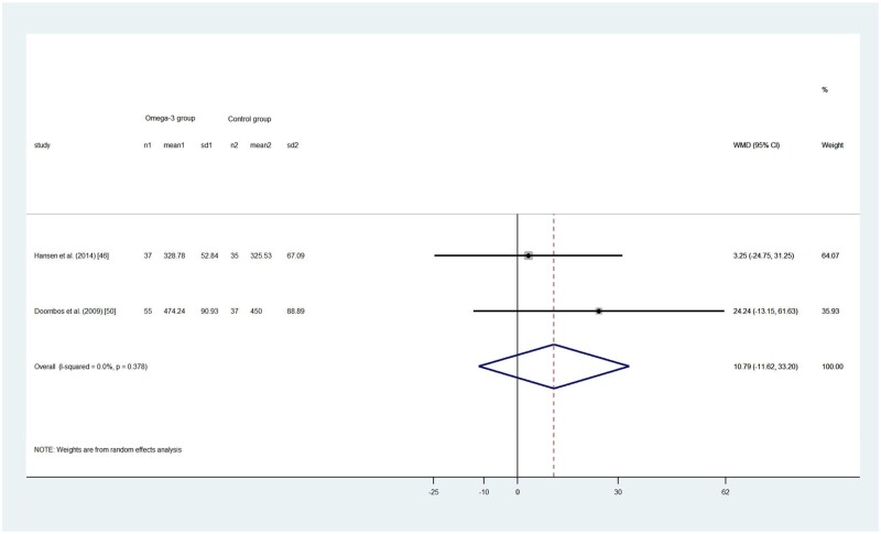 Figure 8