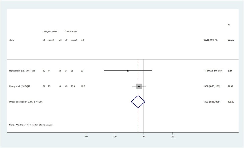 Figure 5