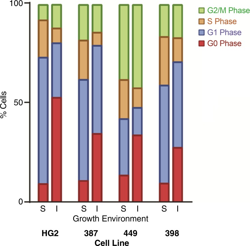 Figure 2: