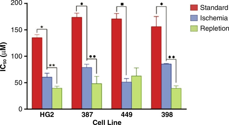 Figure 4a: