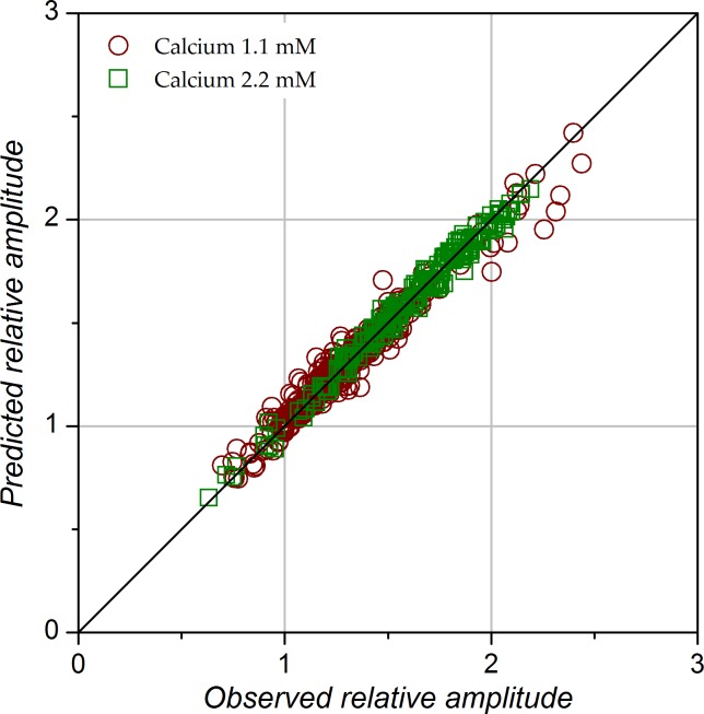 Fig 5