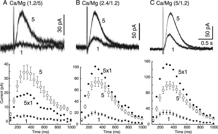 Fig. 7